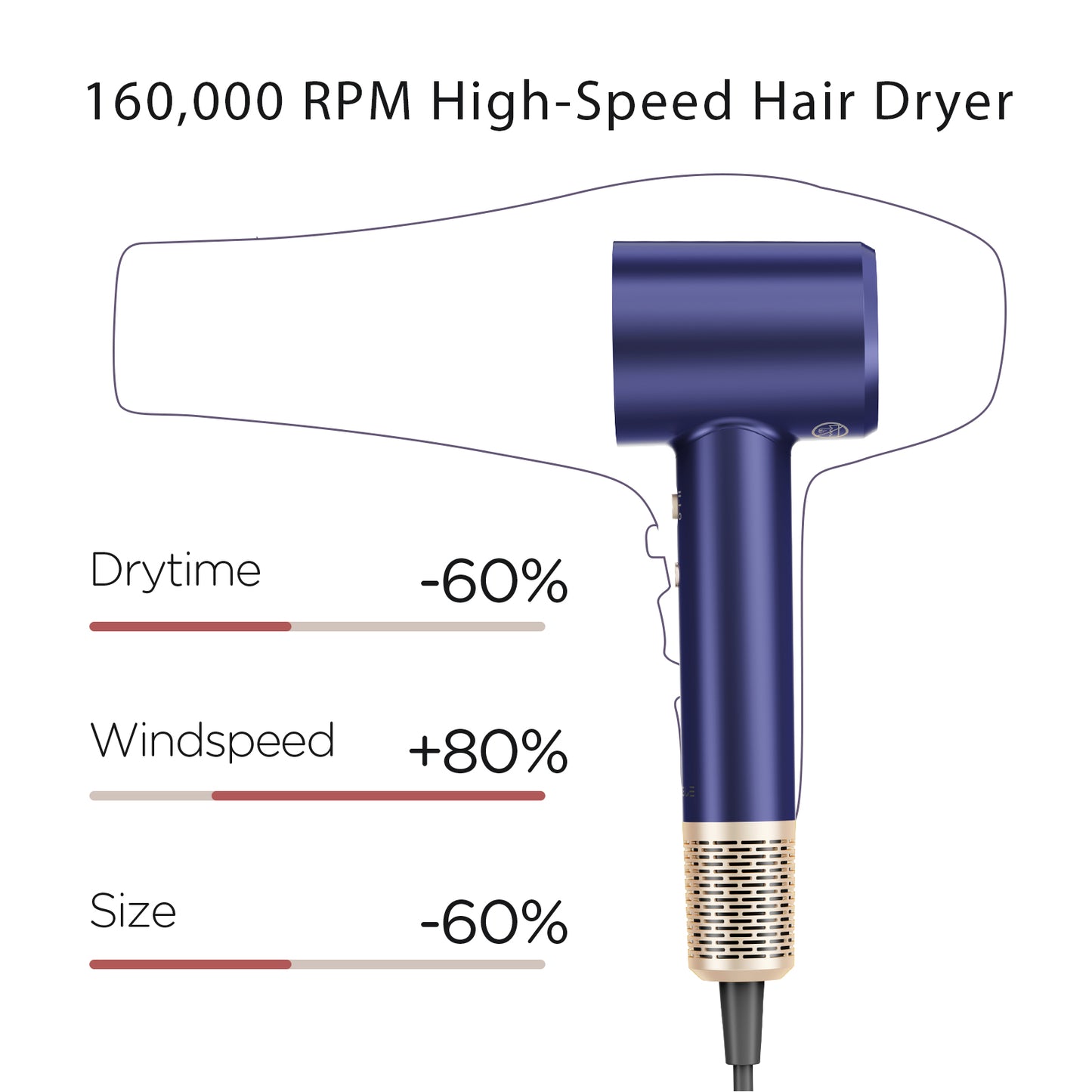 300 Million Negative Ionic Blow Drye